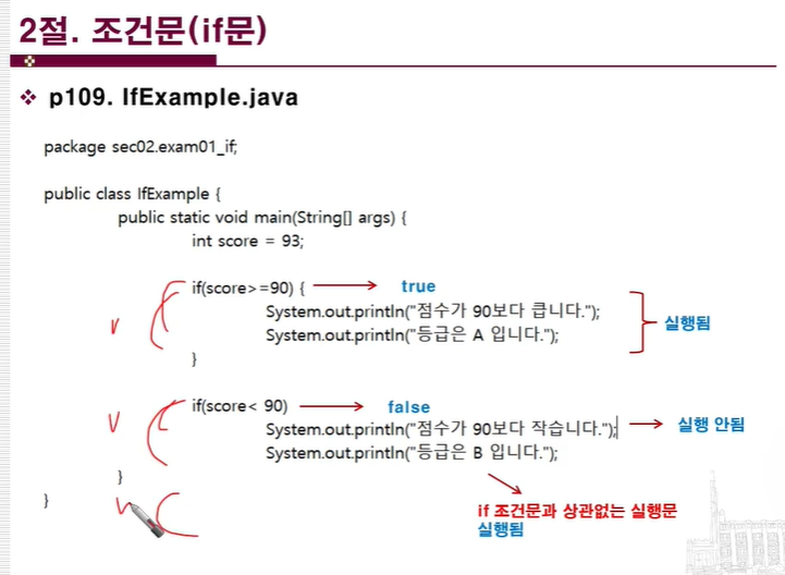 동계 JAVA 학습 과정으로 기초 개념을 다지다